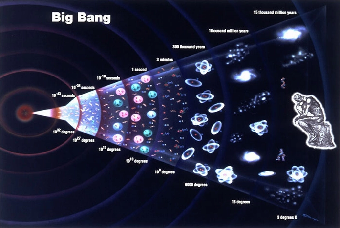 Các sự kiện sau vụ nổ Big Bang định hình vũ trụ