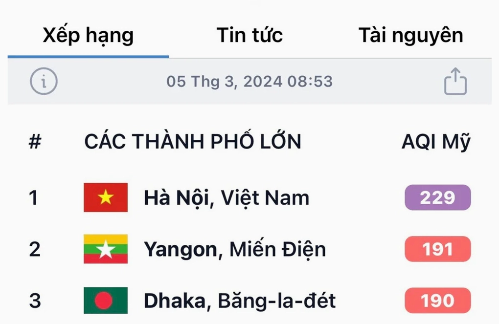 Chất lượng không khí tại Hà Nội thường xuyên ở mức rất nguy hại cho sức khỏe
