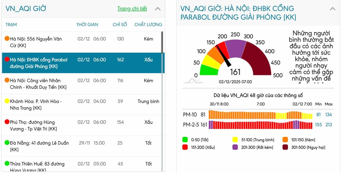 Chỉ số AQI tại các trạm đo chất lượng không khí ở Hà Nội trong sáng 2.12 từ hệ thống quan trắc Cục Môi trường