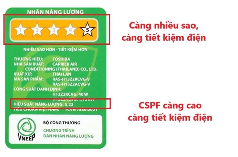 Công nghệ điều hòa tiết kiệm ứng dụng theo dõi nhiệt độ nước biển