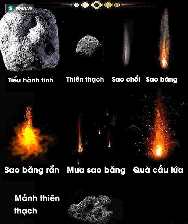 Hình ảnh giải thích thiên thạch khác sao chổi và sao băng