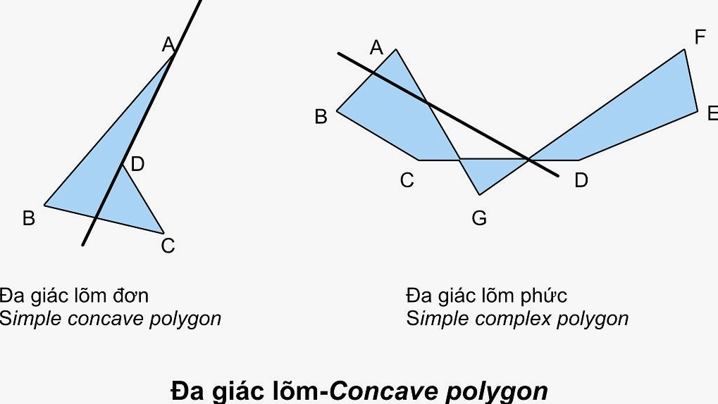 Hình ảnh tứ giác lõm khám phá đặc điểm ứng dụng tính toán