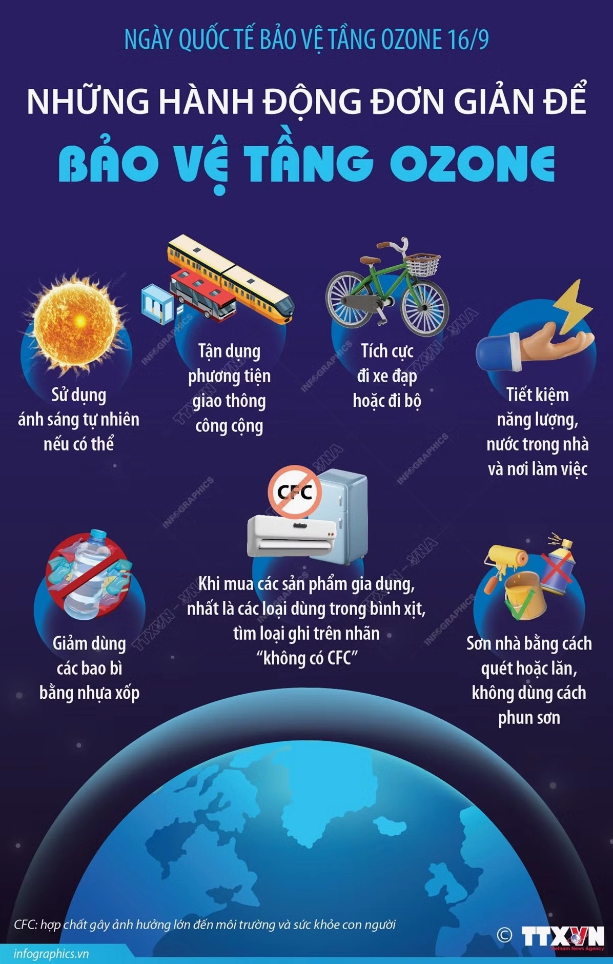 Infographic minh họa cấu tạo và chức năng tầng ozone