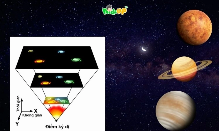 Không gian thời gian trong vũ trụ theo thuyết tương đối