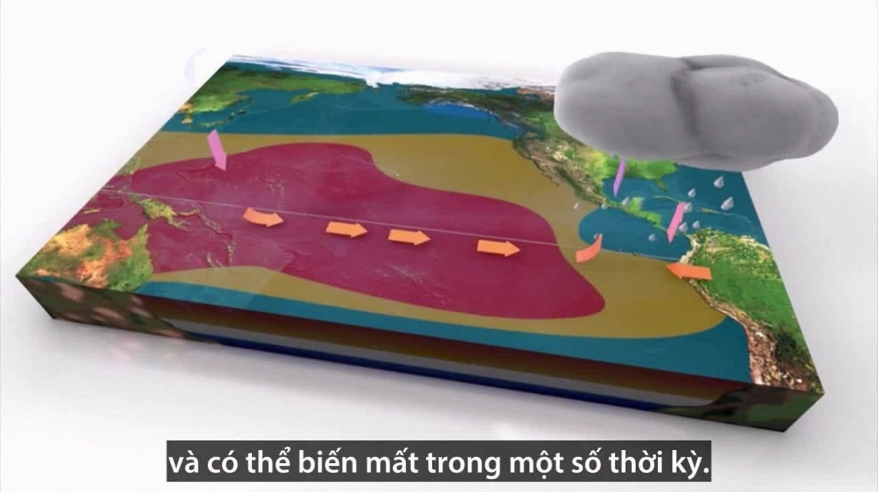 Phân biệt El Nino và La Nina