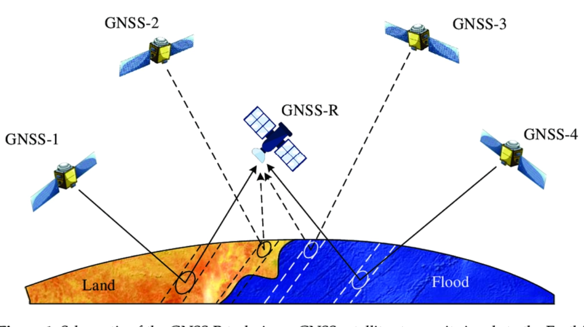 Tác động tầng điện ly lên tín hiệu GNSS