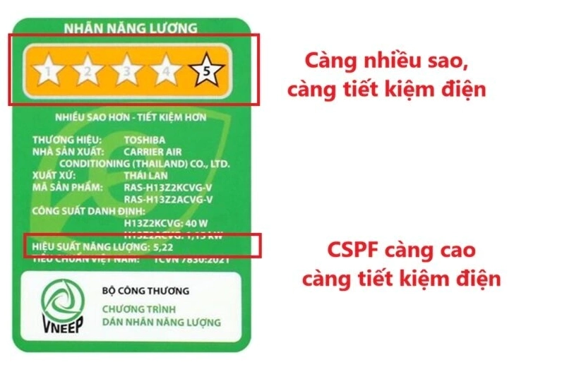 Vì sao điều hòa inverter chưa chắc tiết kiệm điện? Sự thật không phải ai cũng biết