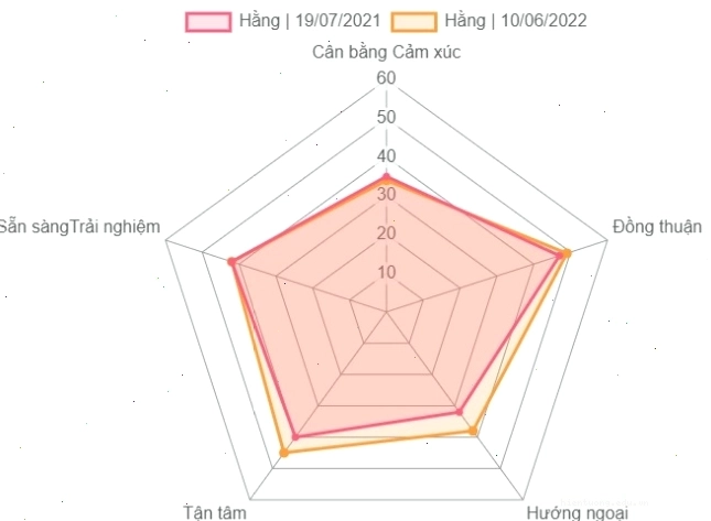 Sơ đồ mô phỏng tác động của hiện tượng Enso trên Thái Bình Dương
