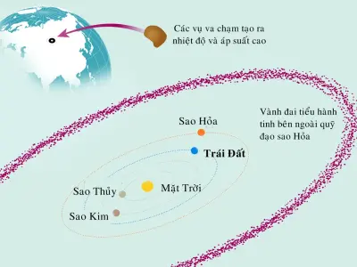 Kim cương hình thành như thế nào từ sâu thẳm Trái Đất