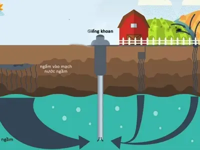 Mạch nước ngầm là gì Bí mật đại dương ngầm