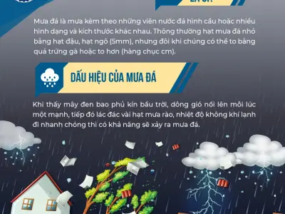 Mưa đá là gì hiện tượng kỳ lạ từ bầu trời