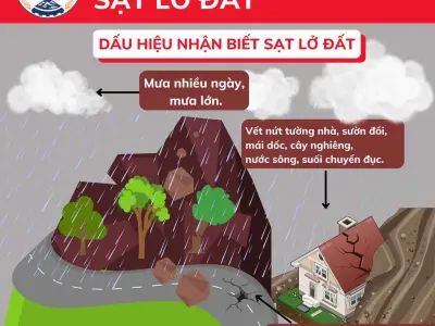 Sạt lở đất là gì hiện tượng địa chất đầy bí ẩn